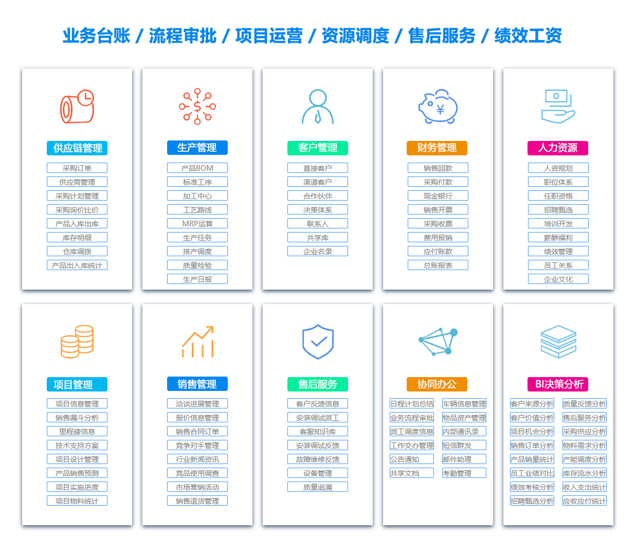 昌吉销售管理系统